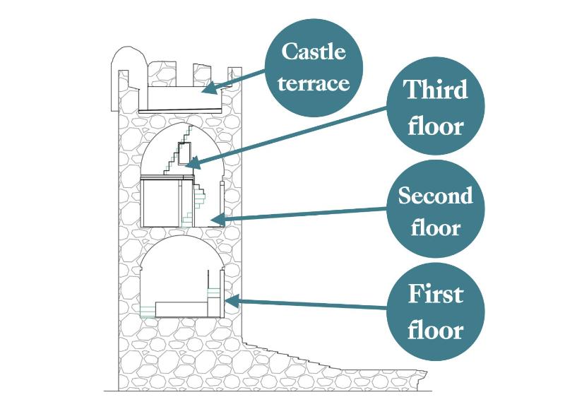 Capitolare Suite Tower